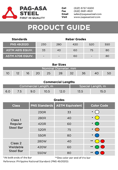 Concrete Reinforcing Steel Bar (Rebar) Product Guide